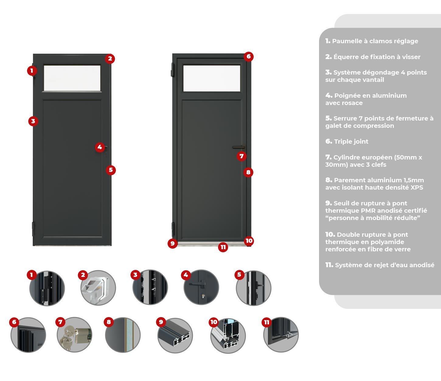 Descriptif Porte de Service en Aluminium Sur Mesure