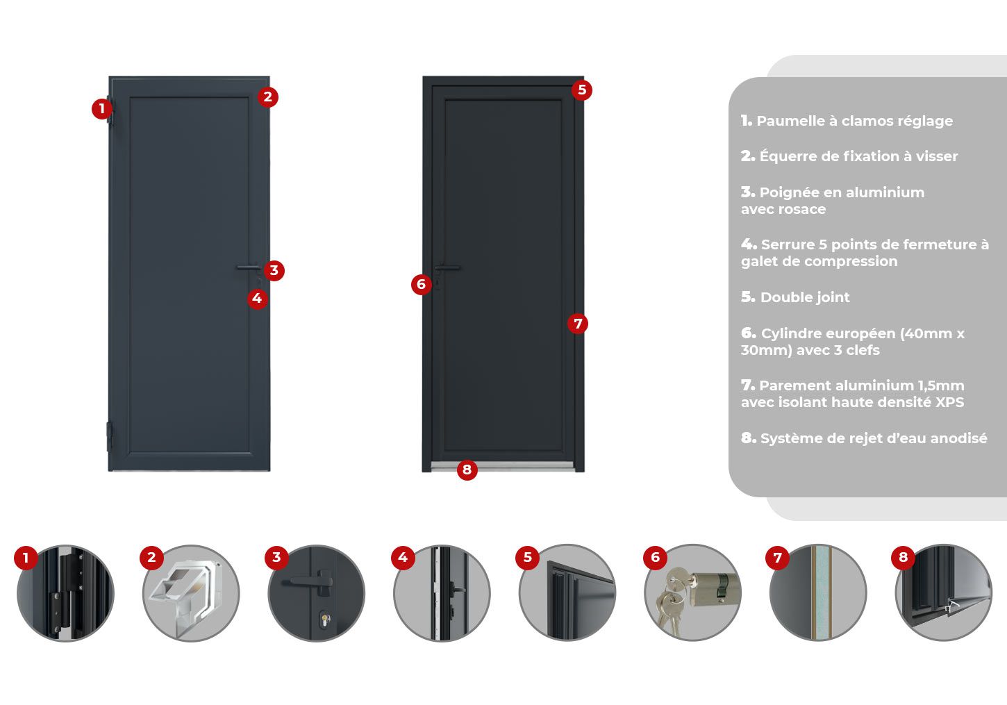 Descriptif Porte de Service en Aluminium Top Prix