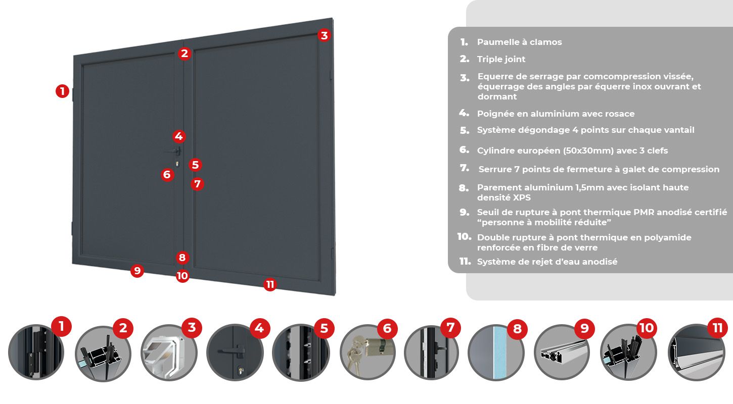 Avantages du Produit Porte de Garage 2 Vantaux