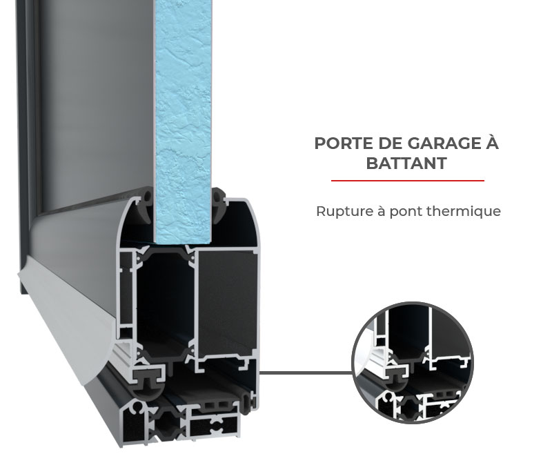 Rupture à Pont Thermique