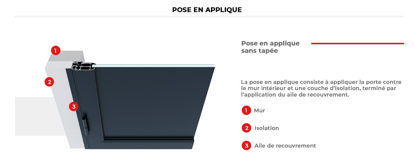 Type D'Application Pose en Applique Sur Mesure