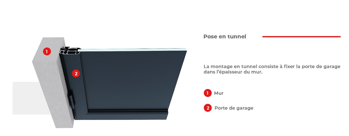 Type D'Application Pose en Tunnel Sur Mesure
