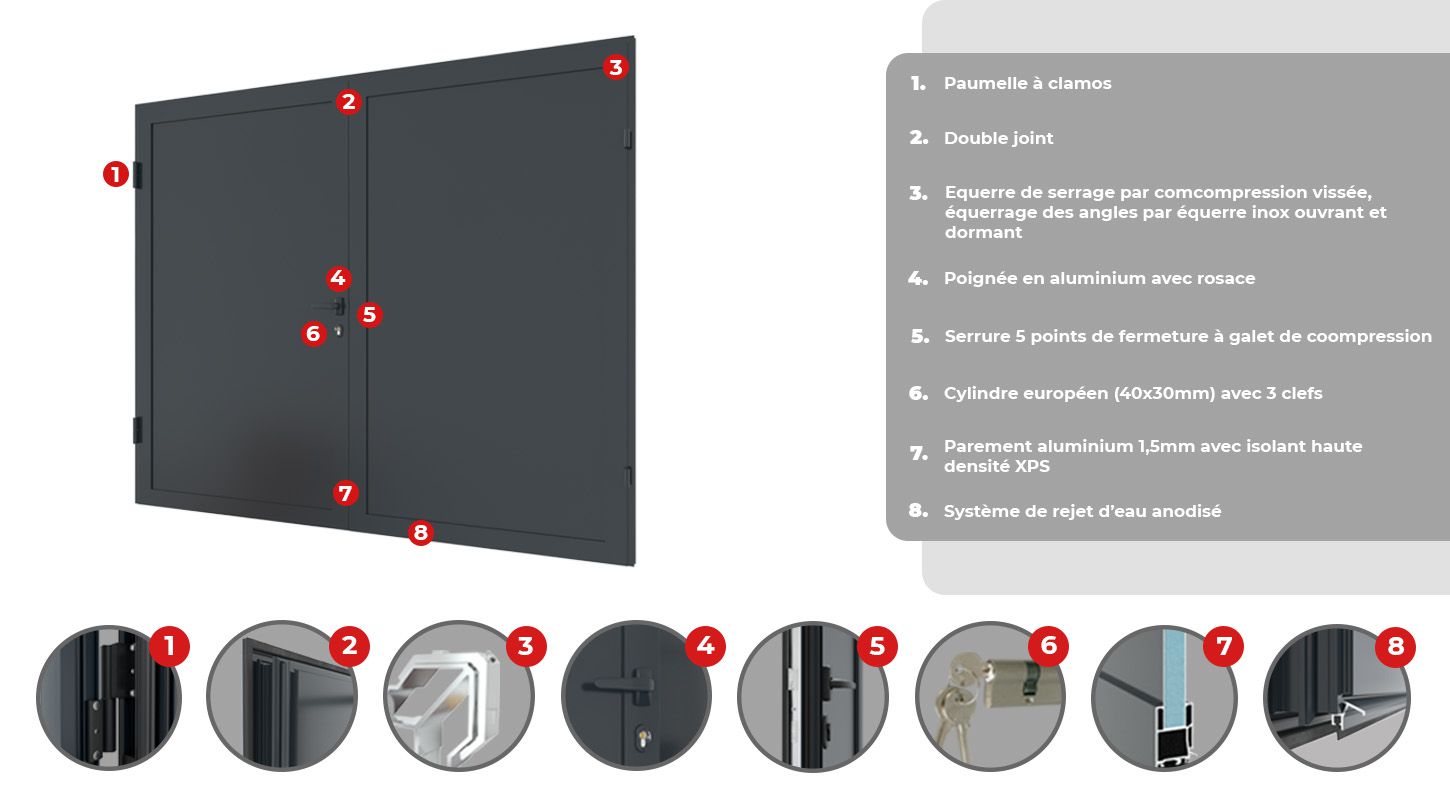 Avantages du Produit Porte de Garage Aluminium a Battant