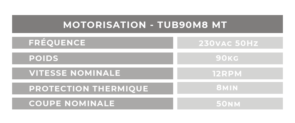 Tableau Moteur Porte de Garage Enroulable