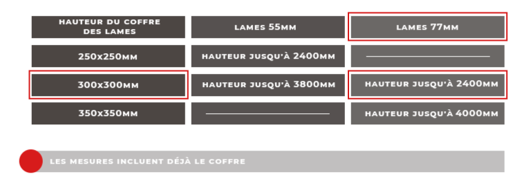 Mesures Grandlux