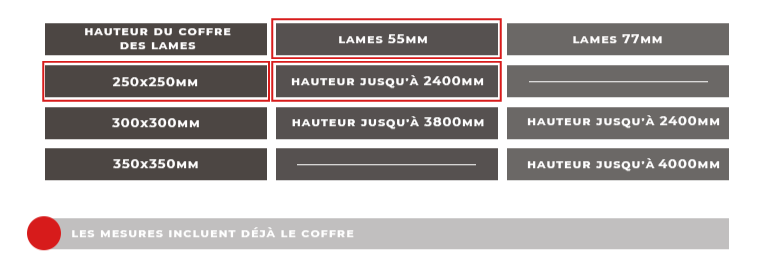 Mesures Top Prix