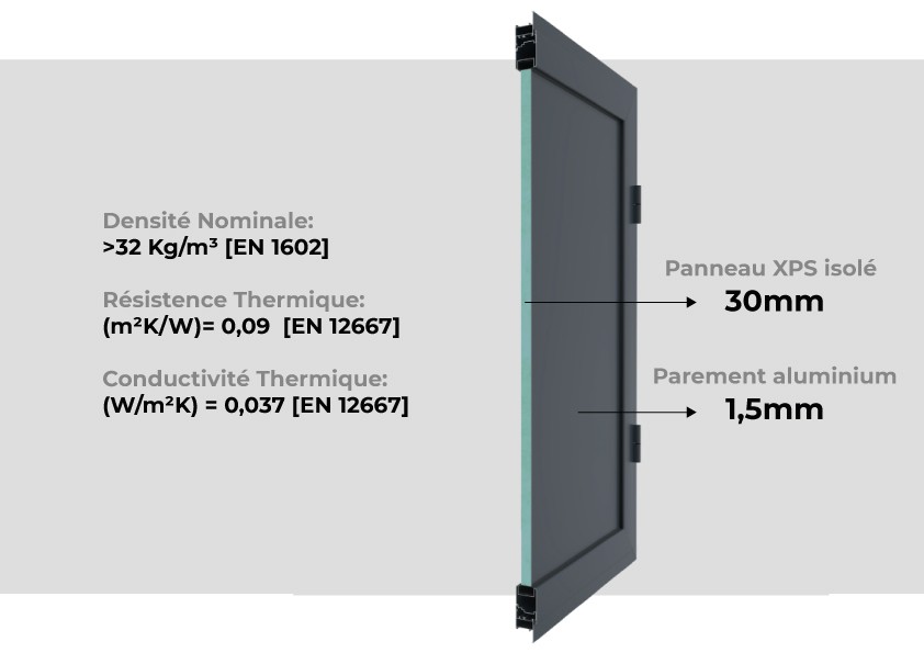 Panneaus XPS Volet Isole Pré-Cadre