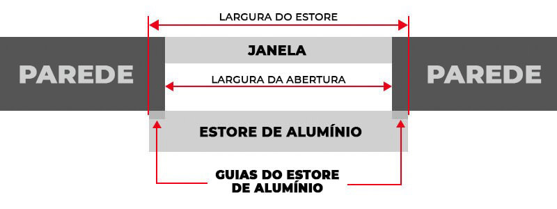 Vista Superior Montagem com Aplicação Persiana Enrolável Solar à Medida