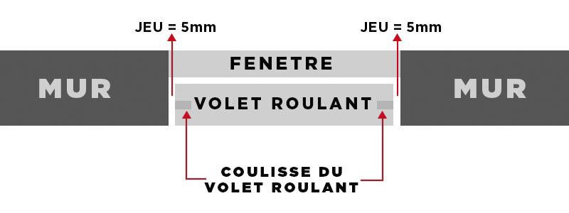Vue de Dessus Volet Roulant Coffre Tunnel Sur Mesure